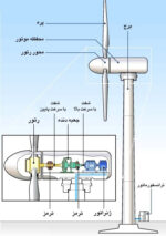 دانلود پاورپوینت نیروگاه های بادی - Image 2